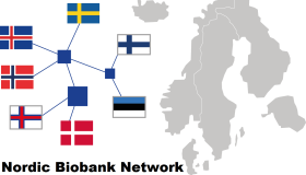 Logo Nordic Biobank Network